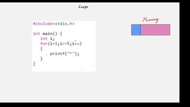 Loops | for loop | while loop | do while loop in C - Tamil (தமிழ் ) смотреть онлайн