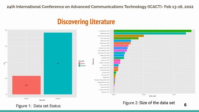 Android malware detection: смотреть онлайн