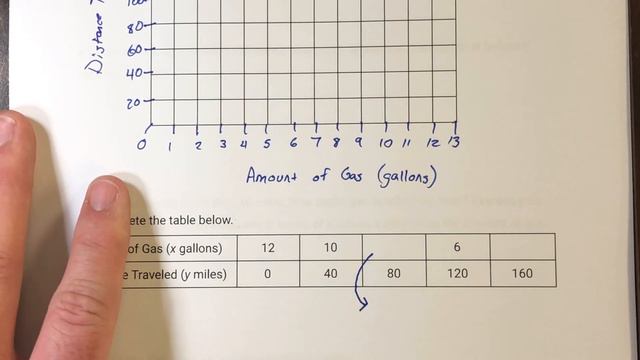 9.3 Real World Problems: Graphing