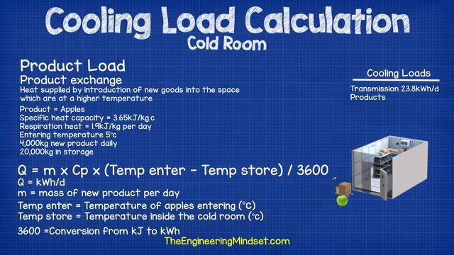 Cooling Load Calculation - Cold Room hvac смотреть онлайн