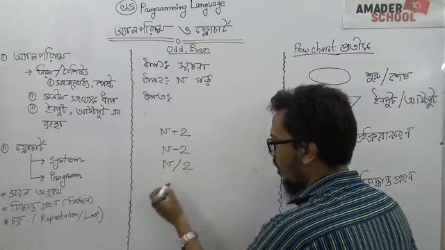 HSC ICT chapter 5 | Programming language | Algorithm & Flow Chart| introduction смотреть онлайн