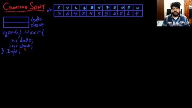 Counting Sort - Ordenação por Contagem смотреть онлайн