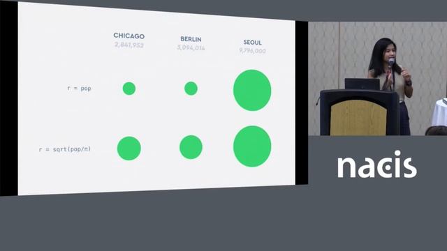 Data-driven Styling in Mapbox Studio: What's New? смотреть онлайн
