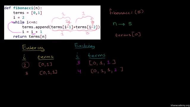 Stepping Through Iterative Fibonacci Function - Introduction to Programming with Python смотреть онлайн