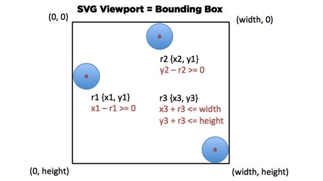 D3 Drag Behavior - D3.js v3 Tutorial смотреть онлайн