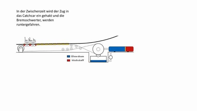 Achterbahn Zeit - So geht's - Hydrauliklaunch #2 смотреть онлайн