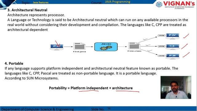 History and Features of Java смотреть онлайн