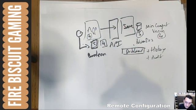 Powerful Mobile App Pattern: Remote Configuration смотреть онлайн