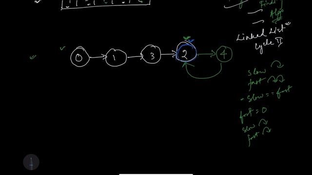 Find the Duplicate Number | Python | Floyd cycle detection algorithm O(1) | Hashmap смотреть онлайн