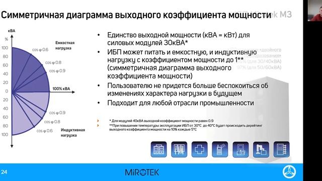 Обучение. ИБП Mirotek