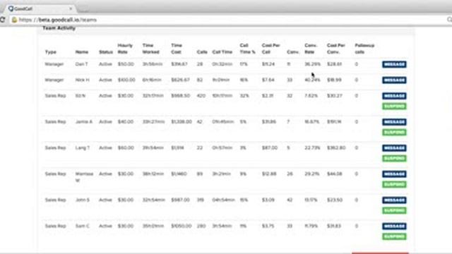 Febri - WIG 8 : How To Track Sales Rep Performance смотреть онлайн