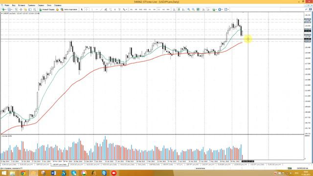 Аналитика на 11.06.2015
