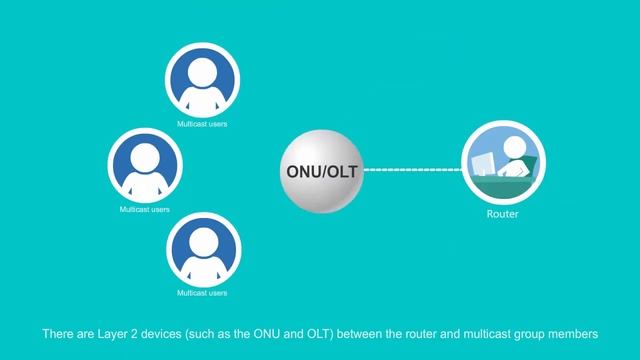 HUAWEI Access Network Mulitcast Feature Description-Multicast IGMP Protocol смотреть онлайн