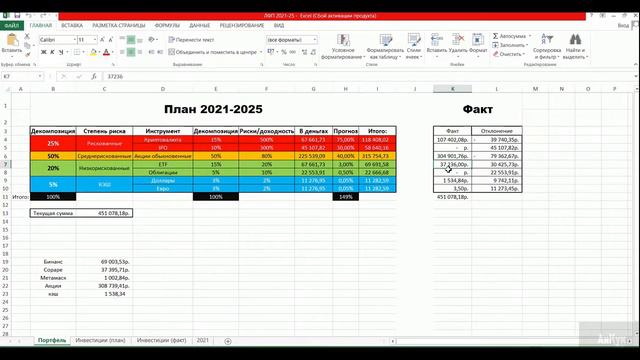 Путь к финансовой свободы / Промежуточные итоги июнь 2021 смотреть онлайн