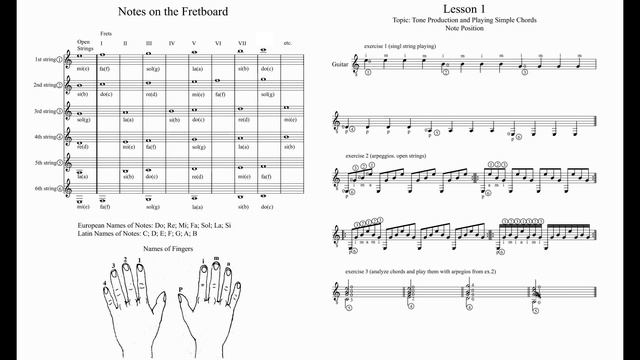 Lesson 1 Guitar "Plucking and Basic guitar chords" Sheet music Eng Subs ноты в описании смотреть онлайн
