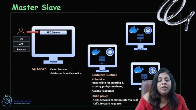 Kubernetes Architecture (Hindi) смотреть онлайн