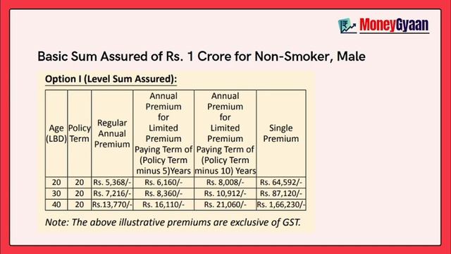 1 Crore LIC Tech Term Plan 854 Premium Calculation 2021 | lic term insurance 1 crore premium смотреть онлайн