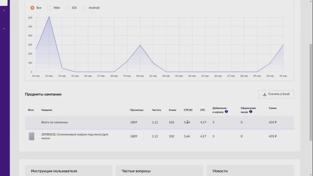 Статистика кампаний Wildberries смотреть онлайн