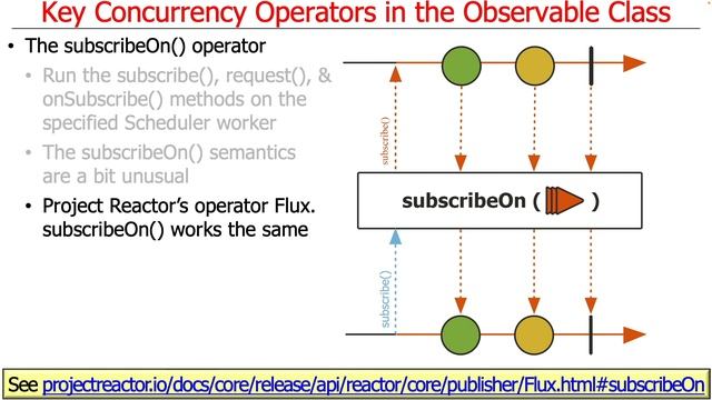 Key Concurrency & Scheduler Operators in the Observable Class (Part 1) смотреть онлайн