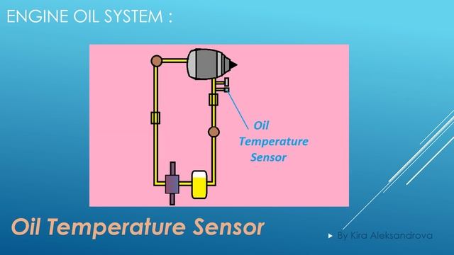 Aircraft Engine Oil System - Basic Vocabulary In English