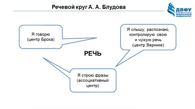 Анна Варламова: Механизмы заикания | Вилла Папирусов смотреть онлайн