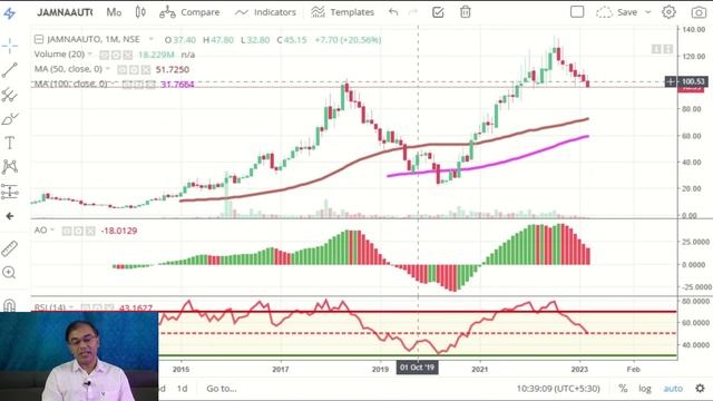 Stock Market Crash में ✅ 4 Best stocks to Buy in 2023 | Penny Stocks | Long term смотреть онлайн