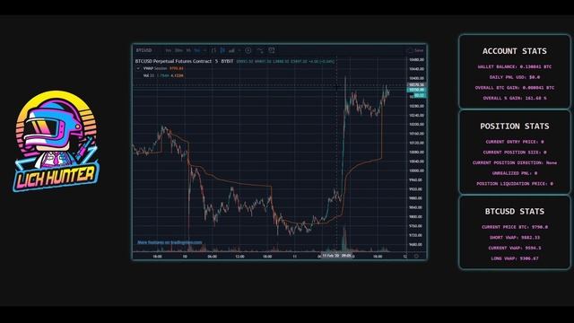 Bybit Liquidation Hunter - Low Down of the free trading bot that hunts over leveraged traders. смотреть онлайн