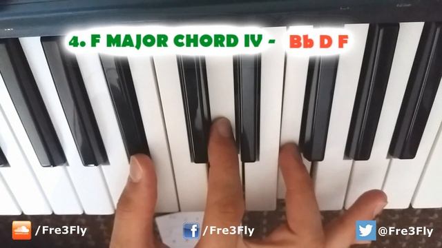 F Major Scale & Chords [All Scales & Chords Tutorial #13] смотреть онлайн