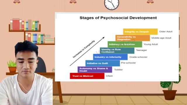 Psychosocial Development Theory of Erik Erikson смотреть онлайн