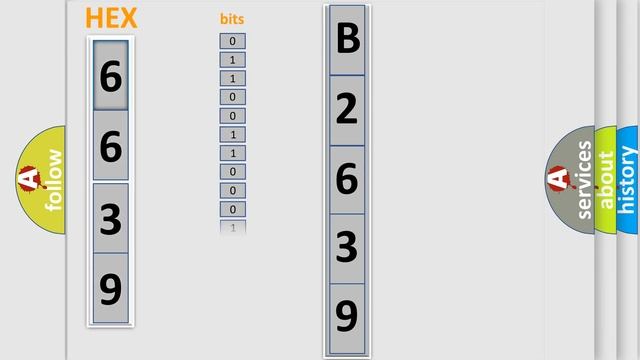 DTC Nissan B2639 Short Explanation