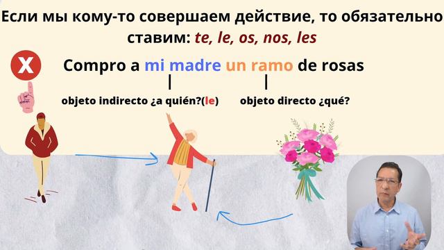 С Этими Формулами легко строить фразы на испанском! смотреть онлайн