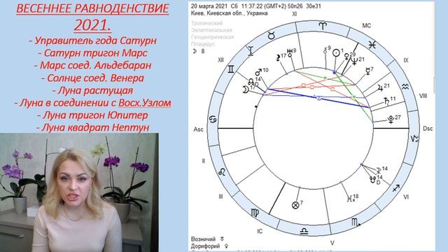 День Весеннего Равноденствия 20 марта - Астрологический Новый Год. Сравнение перспектив 2021 и 2022 смотреть онлайн