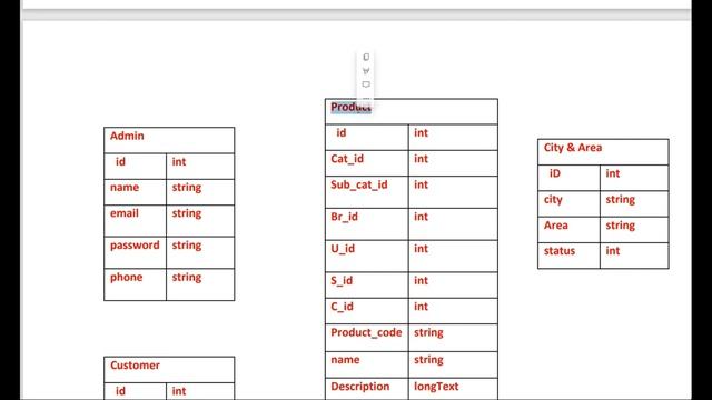 database design for online shopping project|database design tutorial |database design for ecommerce смотреть онлайн
