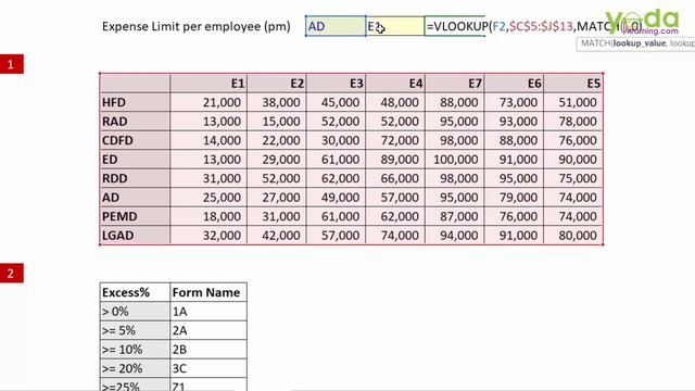 Expense Data Analyzing in Excel Using VLOOKUP with MATCH | (1/2) смотреть онлайн