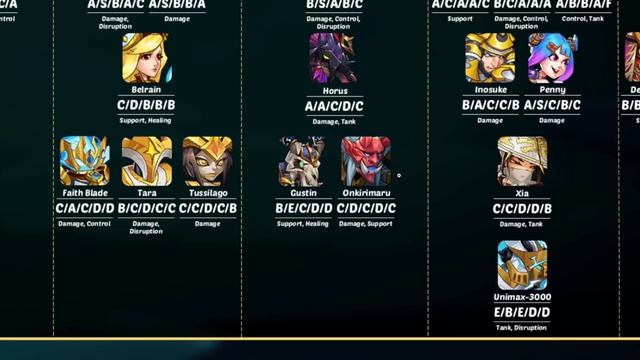 IDLE HEROES - Complete TIER LIST for Imprintable Heroes (September 2021) смотреть онлайн