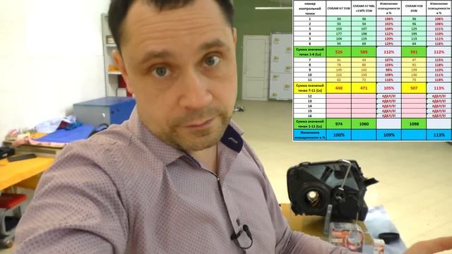 Даем второй шанс галогену! Ставим лампы H18 вместо H7 в фару. смотреть онлайн