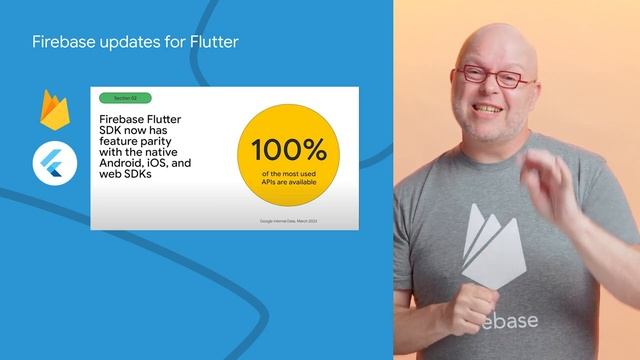 May 2023: Firebase updates from Google I/O, get started w/ PaLM AI,Python support＆Flutter on Window смотреть онлайн