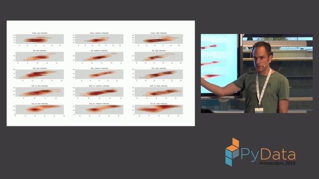 Jonatan Samoocha: Hacking Fitness | PyData Amsterdam 2019 смотреть онлайн