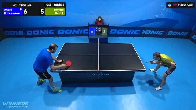 18:00 Andrii Romanenko - Dmytro Batiuk 23.01.2024 TT Euro.Cup Ukraine Master. TABLE 3 смотреть онлайн