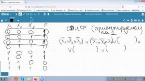 СДНФ СКНФ Полином Жегалкина для логических выражений.mp4