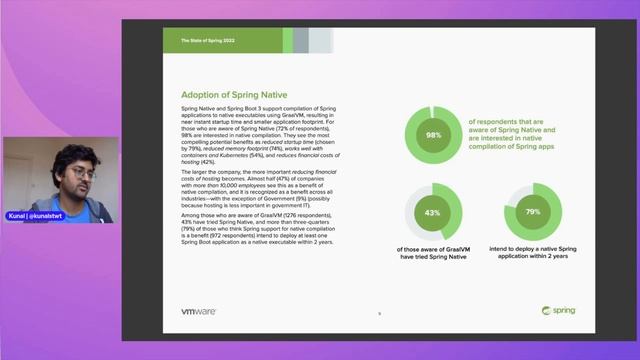 The State of Spring Report 2022 by @VMwareTanzu Summary смотреть онлайн