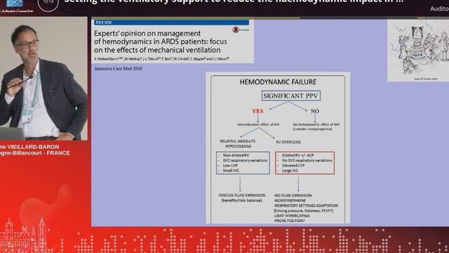MV to reduce the haemodyn impact in ARDS A. Vieillard-Baron  (ESICM 23)