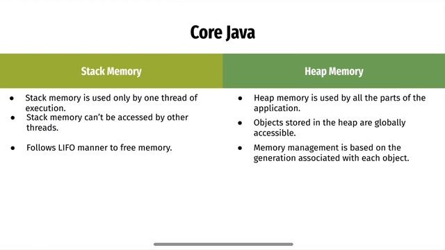 Java | Difference between Stack and Heap Memory #java смотреть онлайн