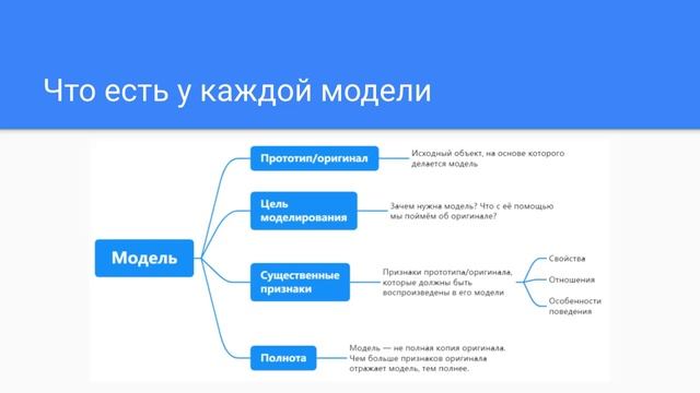 02 Модели и моделирование смотреть онлайн