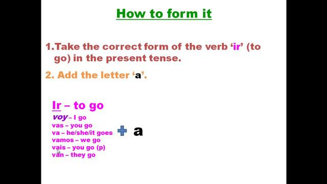 WeLoveFernando - Spanish Compound Future Tense - Don't Panic! It is so easy! смотреть онлайн