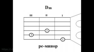 Простые аккорды Этот мир придуман не нами (Алла Пугачёва) Оригинальная тональность (ре-минор)