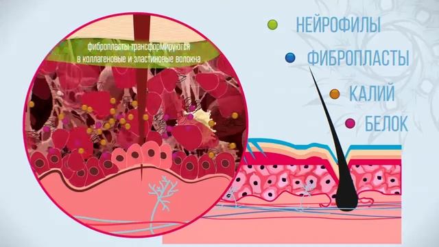 Маски и расслабление кожи
