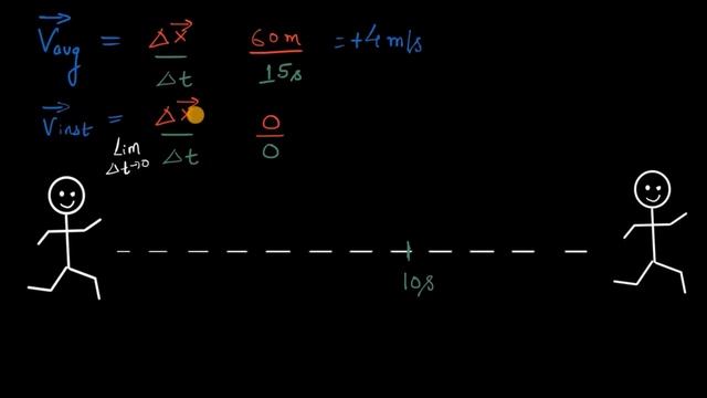 Instantaneous speed and velocity (Hindi) смотреть онлайн