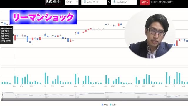 日本大暴落！そろそろ来るぞ日経225先物のストップ安！サーキットブレイクで我々がとるべき投資行動とは？