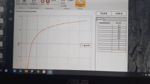 Снятие ВАХ трансформаторов тока